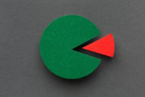 What Is The Current Ratio